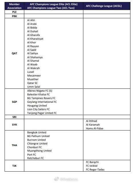 亚冠准入揭晓:六支中超球队获执照,海港国安直通精英,泰山因处罚无缘 亚冠准入揭晓:六支中超球队获执照,海港国安直通精英,泰山因处罚无缘
